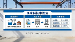 红桥本地工厂讲解：说一遍公路压浆料和铁路压浆料的区别