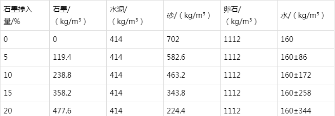 红桥防静电水泥砂浆怎么做(附配比及施工方法)
